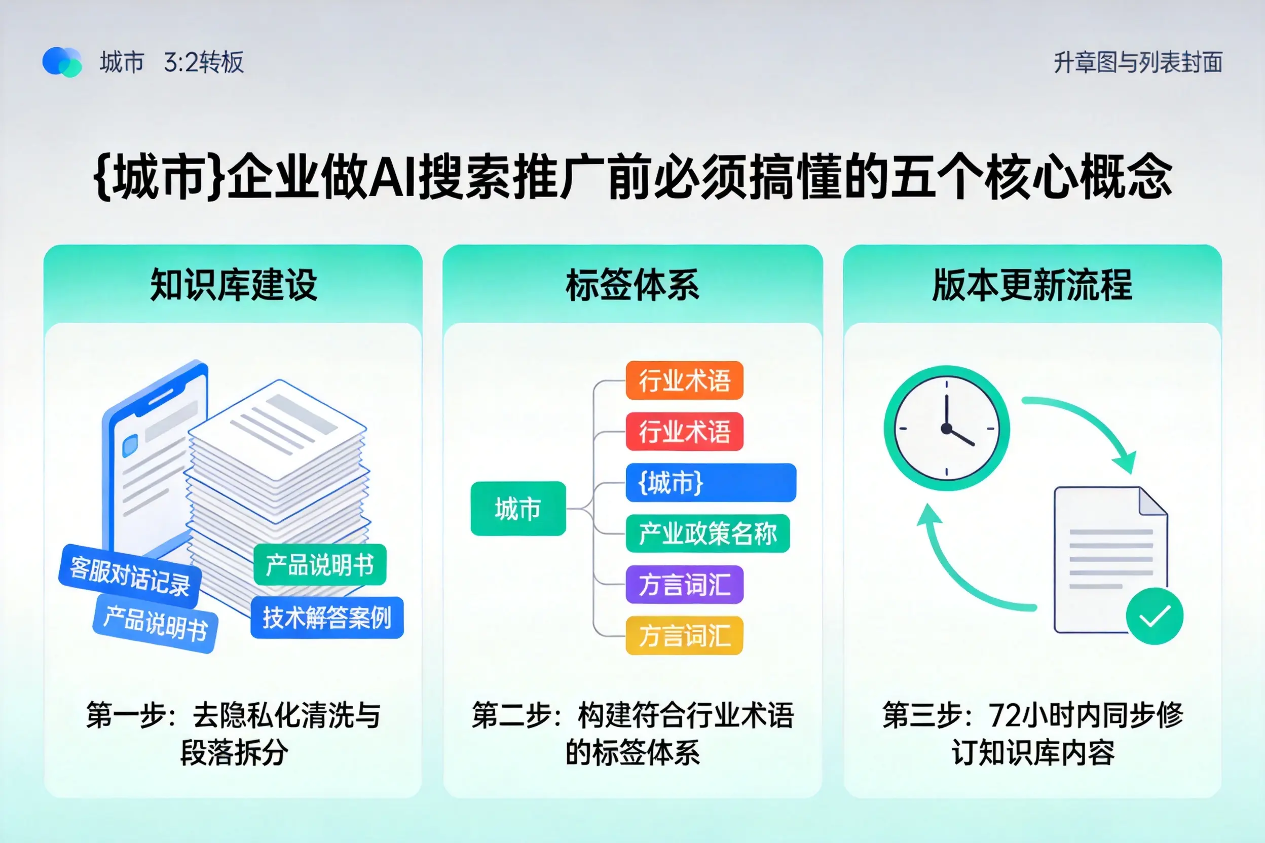 江山企业做AI搜索推广前必须搞懂的五个核心概念